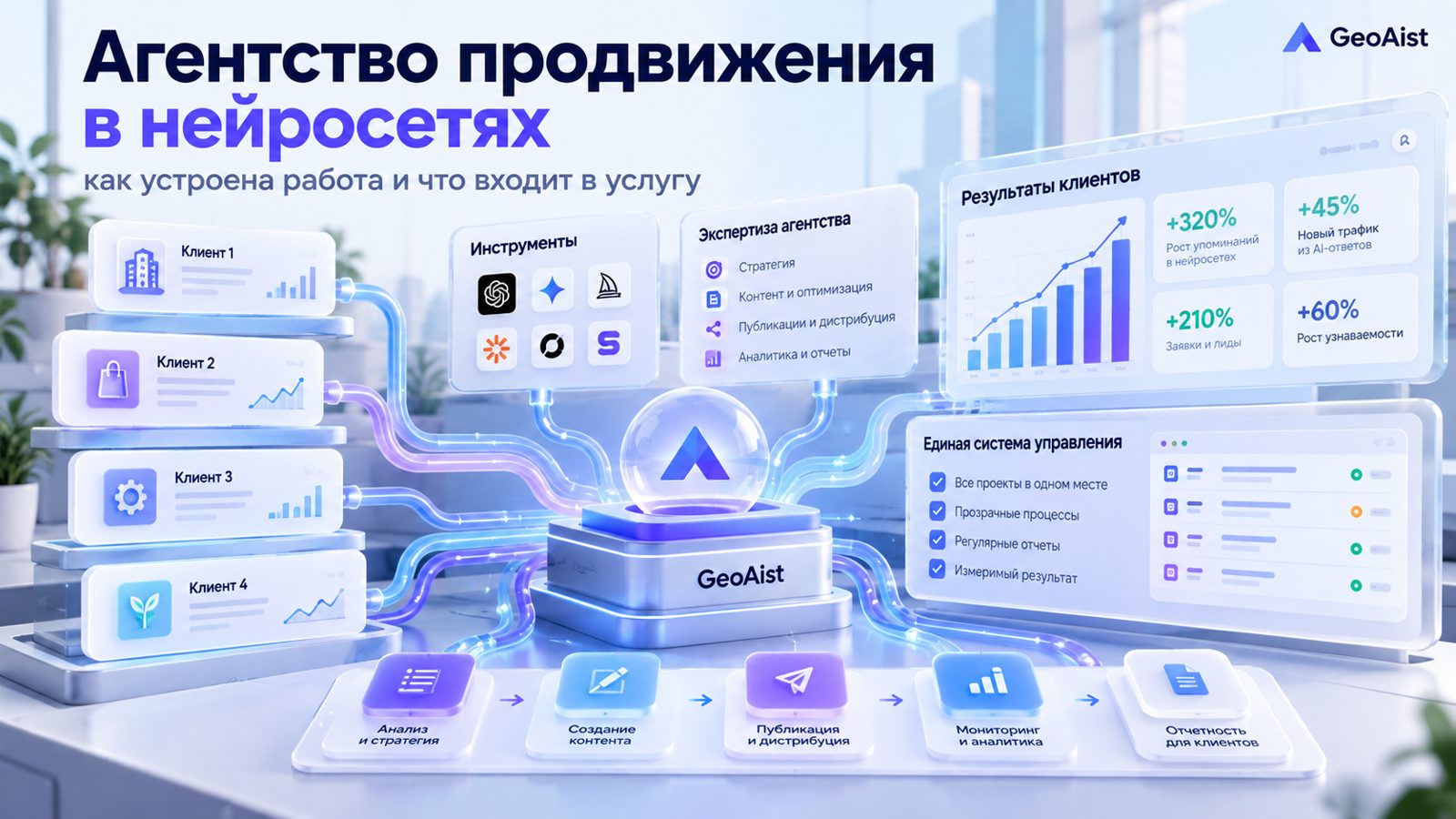 Агентство по продвижению в нейросетях: из чего должна состоять работа