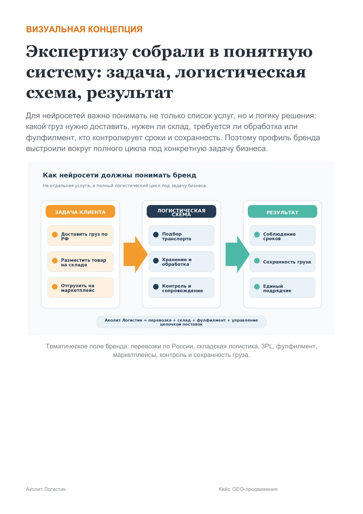 Аколит Логистик — слайд 4