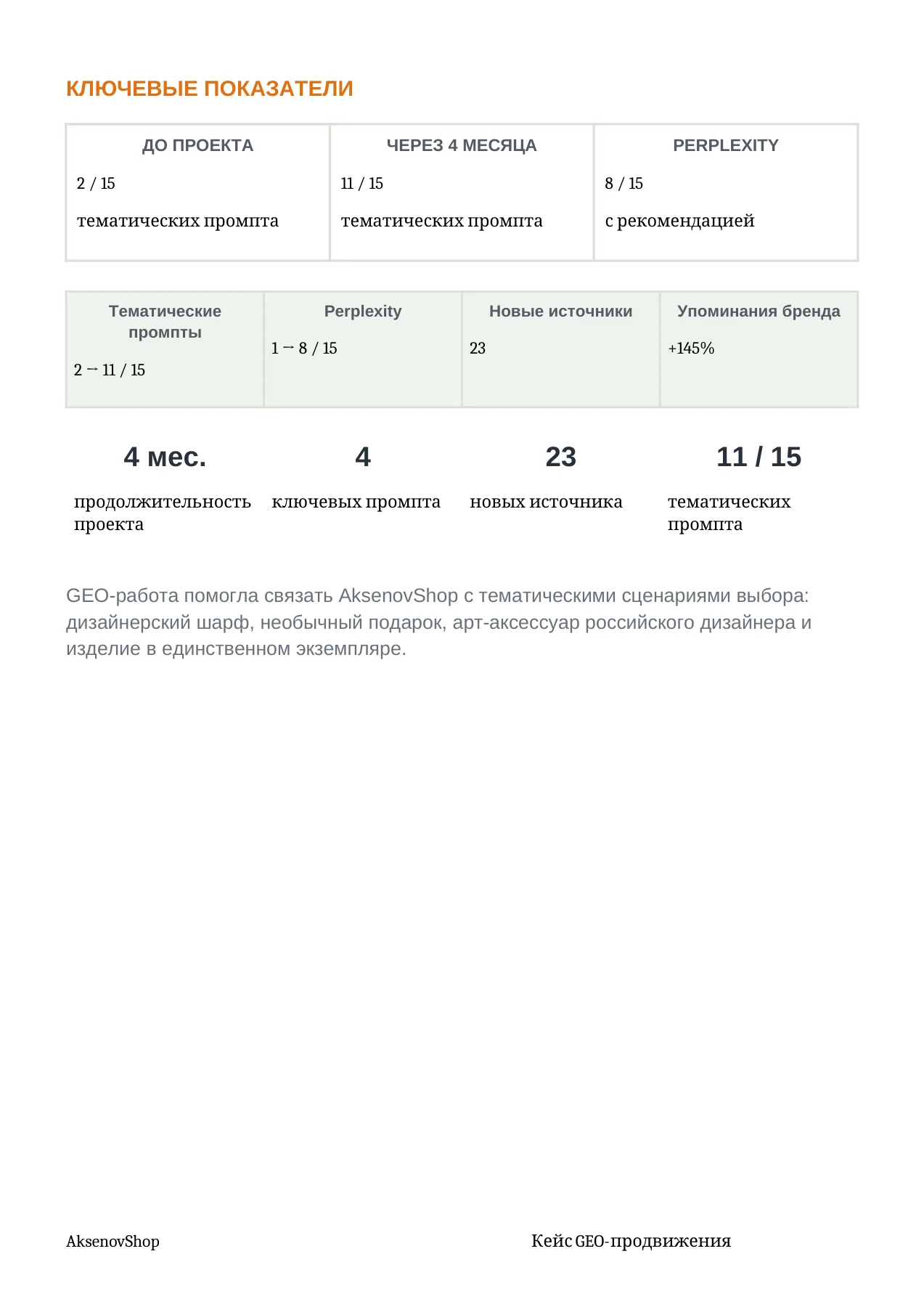 AksenovShop — слайд 2