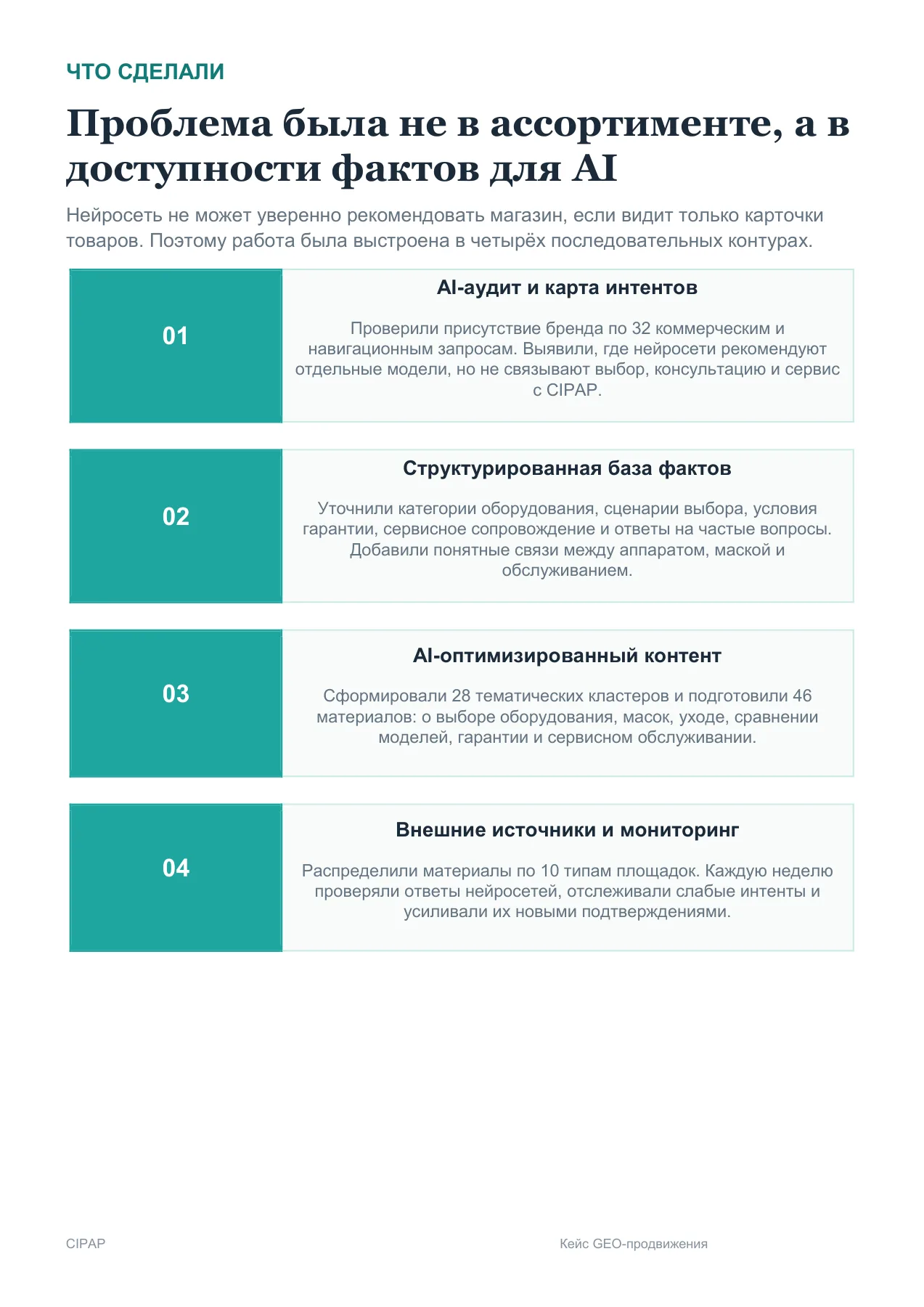 CIPAP — слайд 5