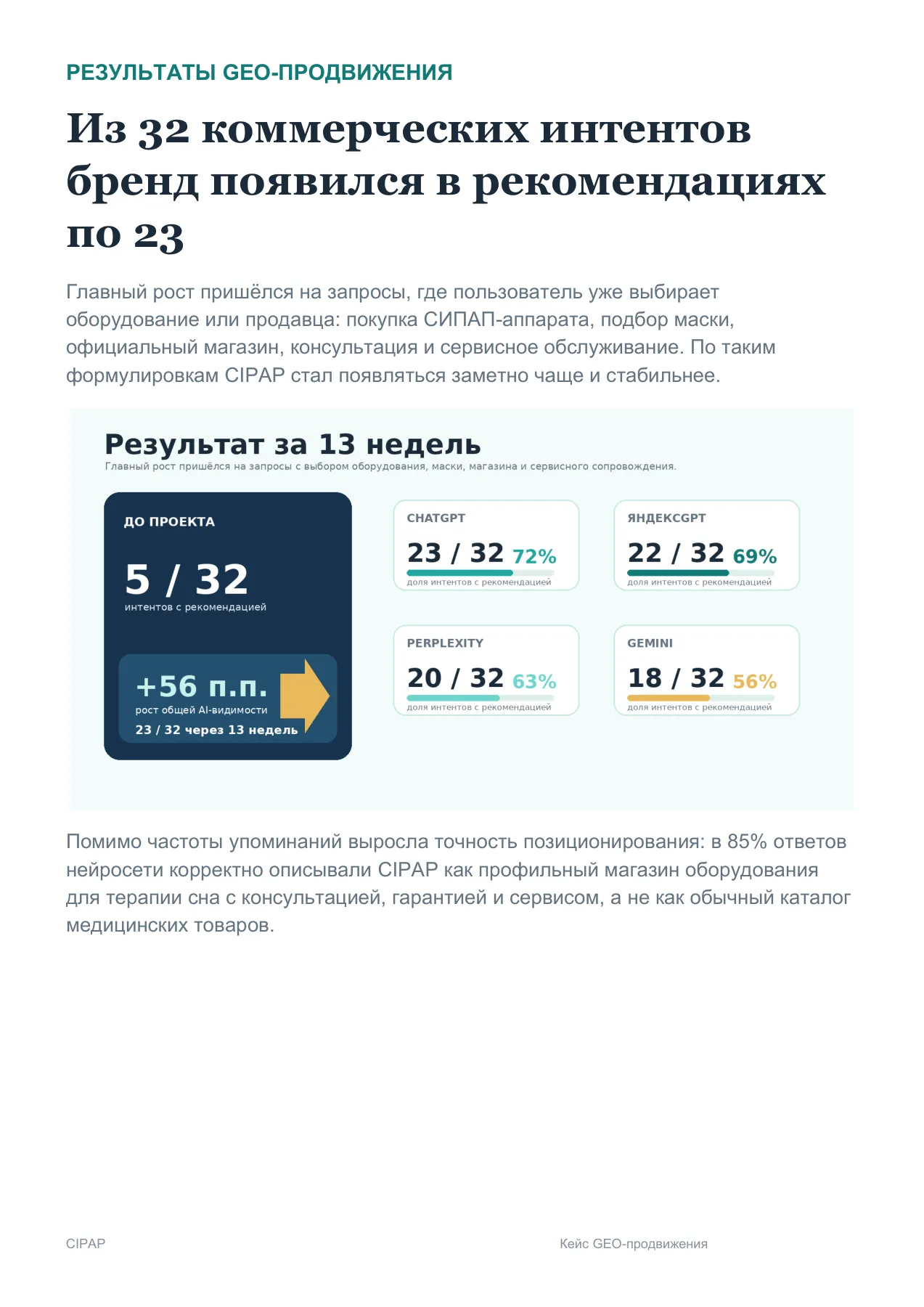CIPAP — слайд 7