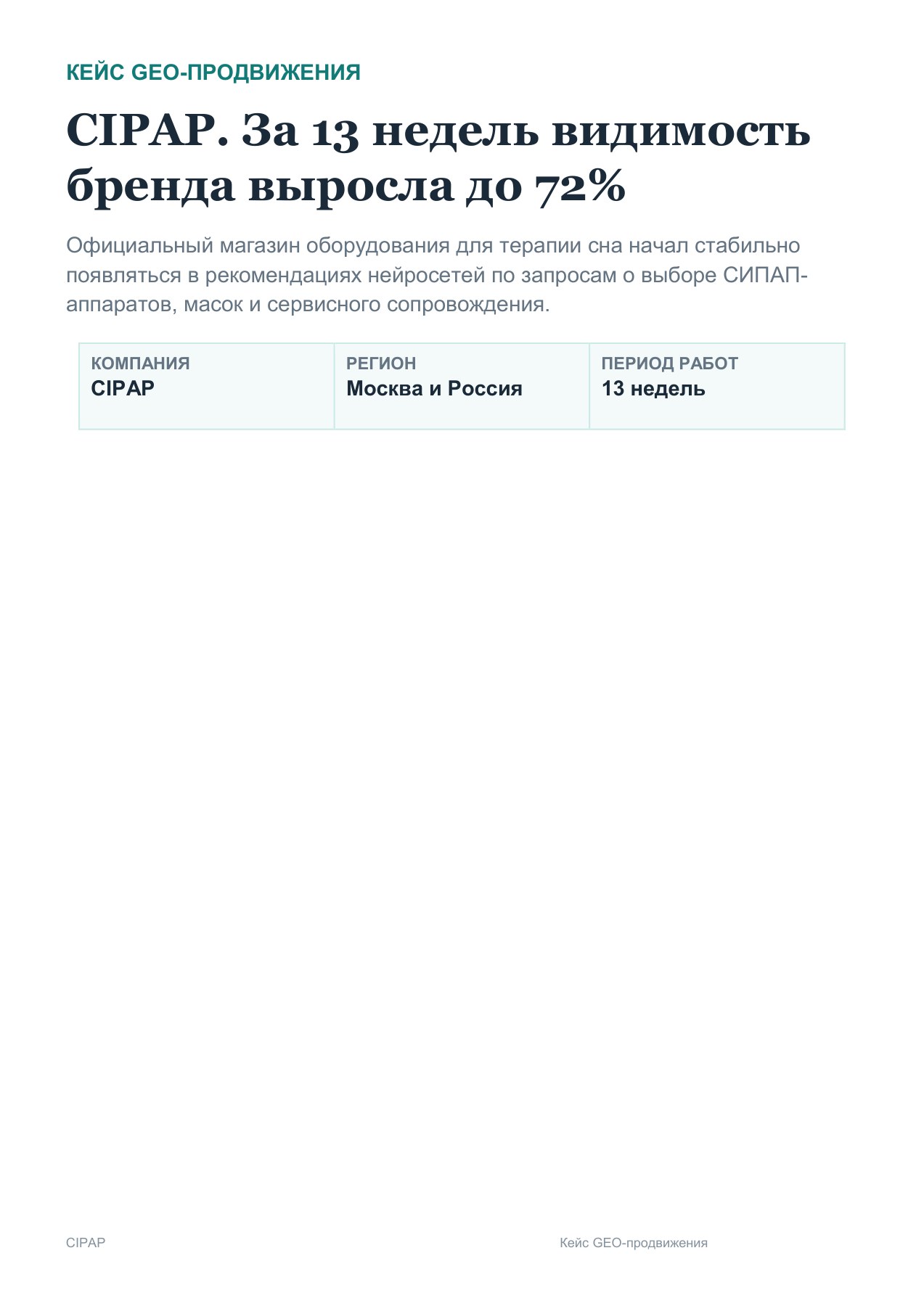 CIPAP: 5 → 23 из 32 интентов с рекомендацией