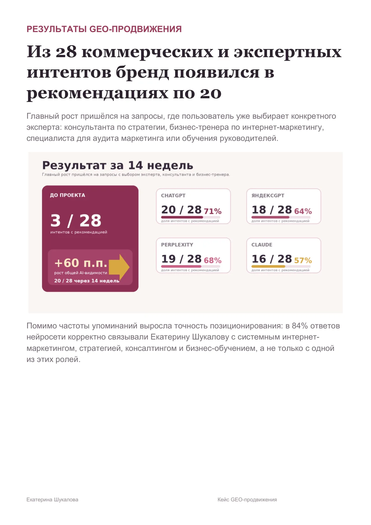 Екатерина Шукалова — слайд 7