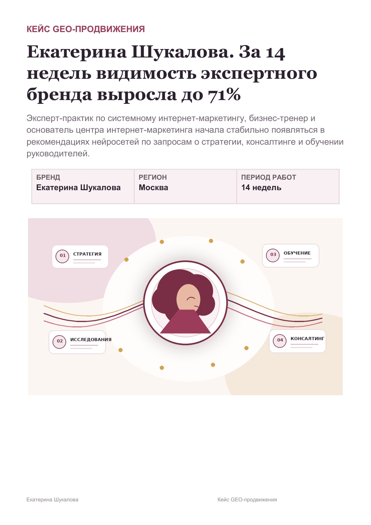 Екатерина Шукалова: 3 → 20 из 28 интентов с рекомендацией