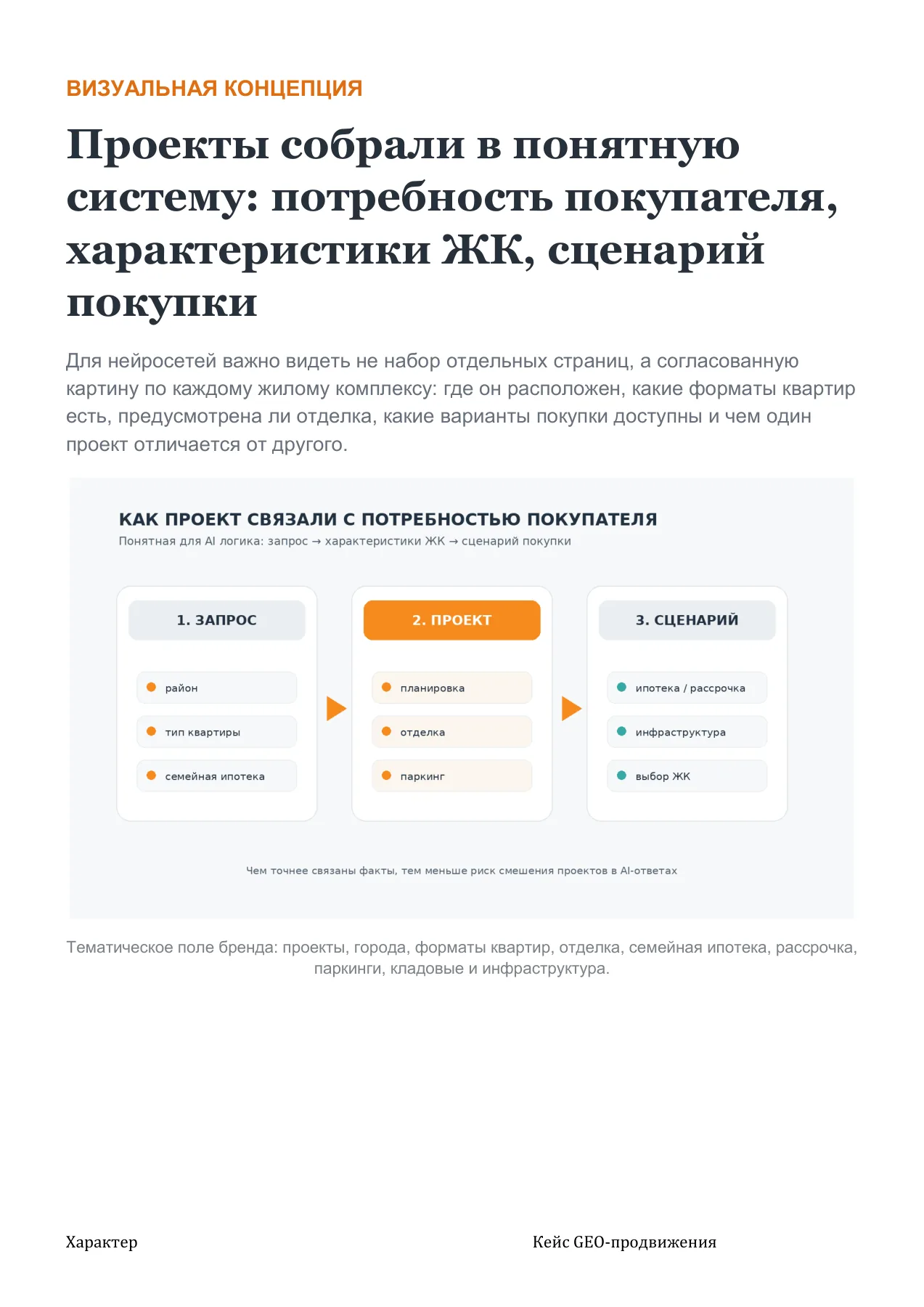 Характер — слайд 4