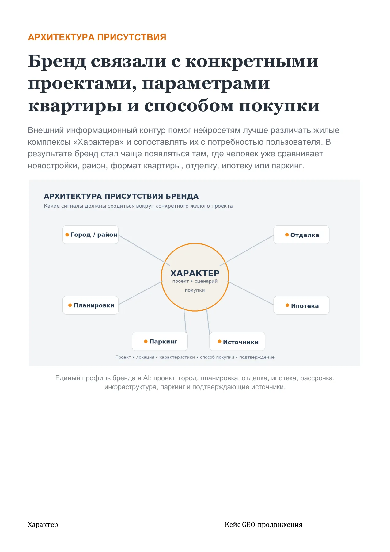 Характер — слайд 6