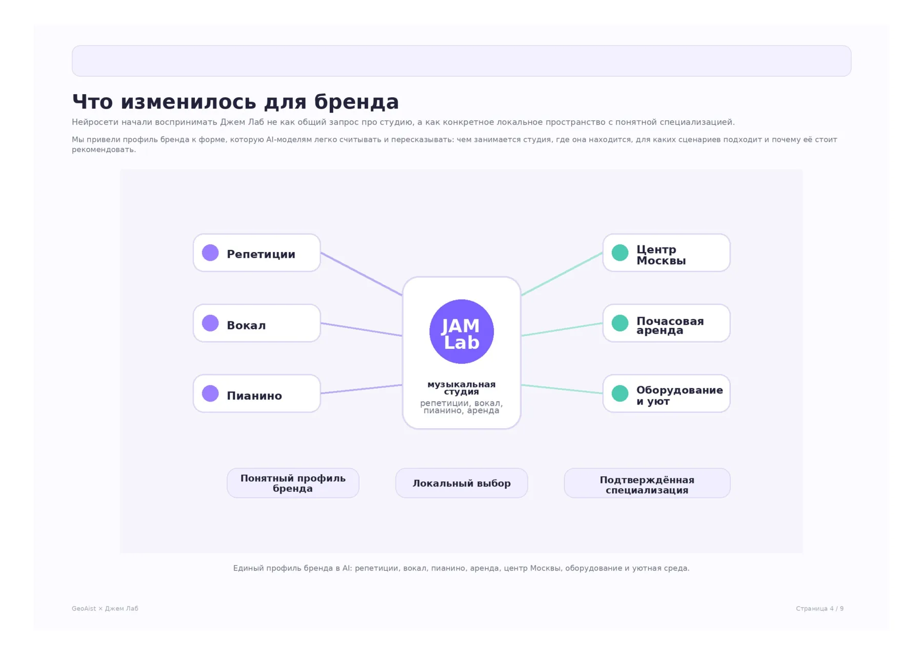 Джем Лаб — слайд 4