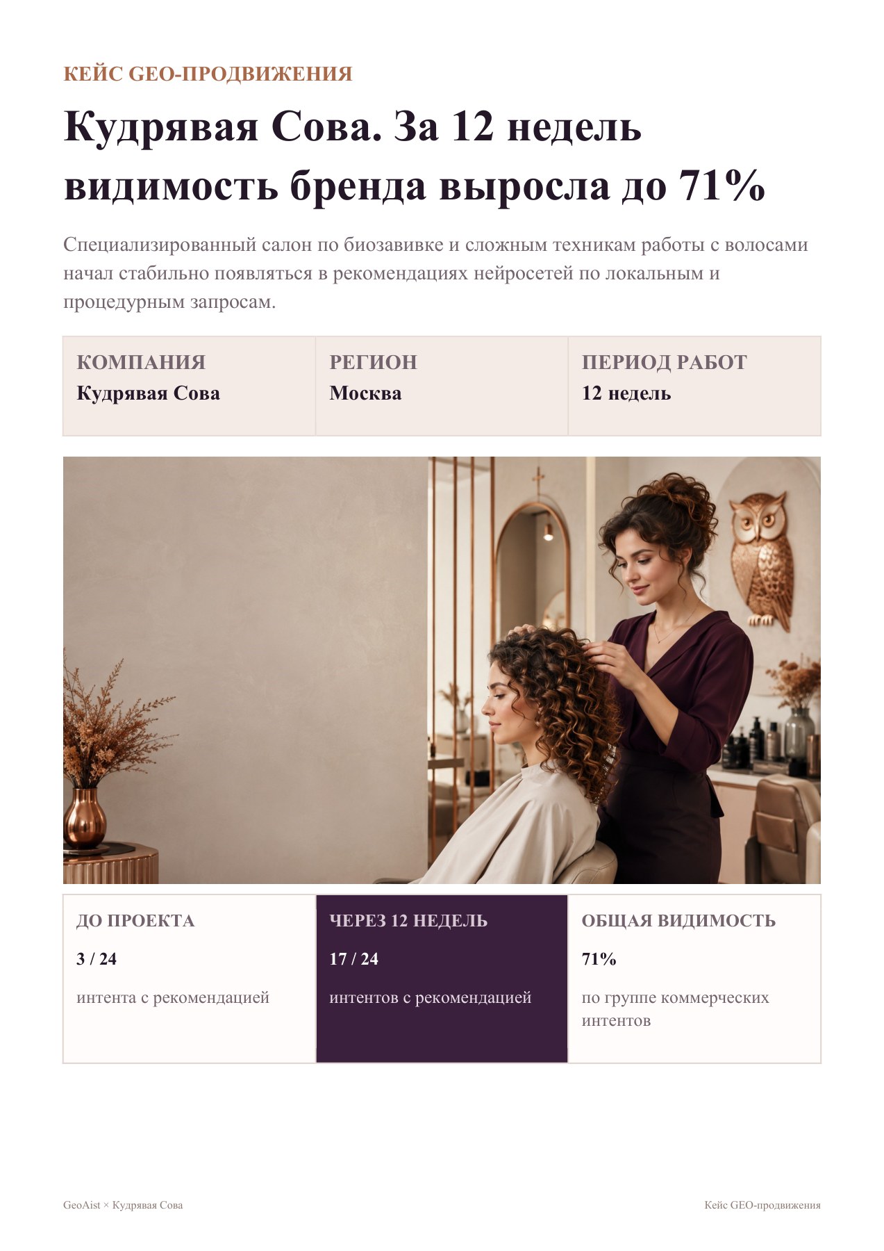 Кудрявая Сова: 3 → 17 из 24 интентов с рекомендацией