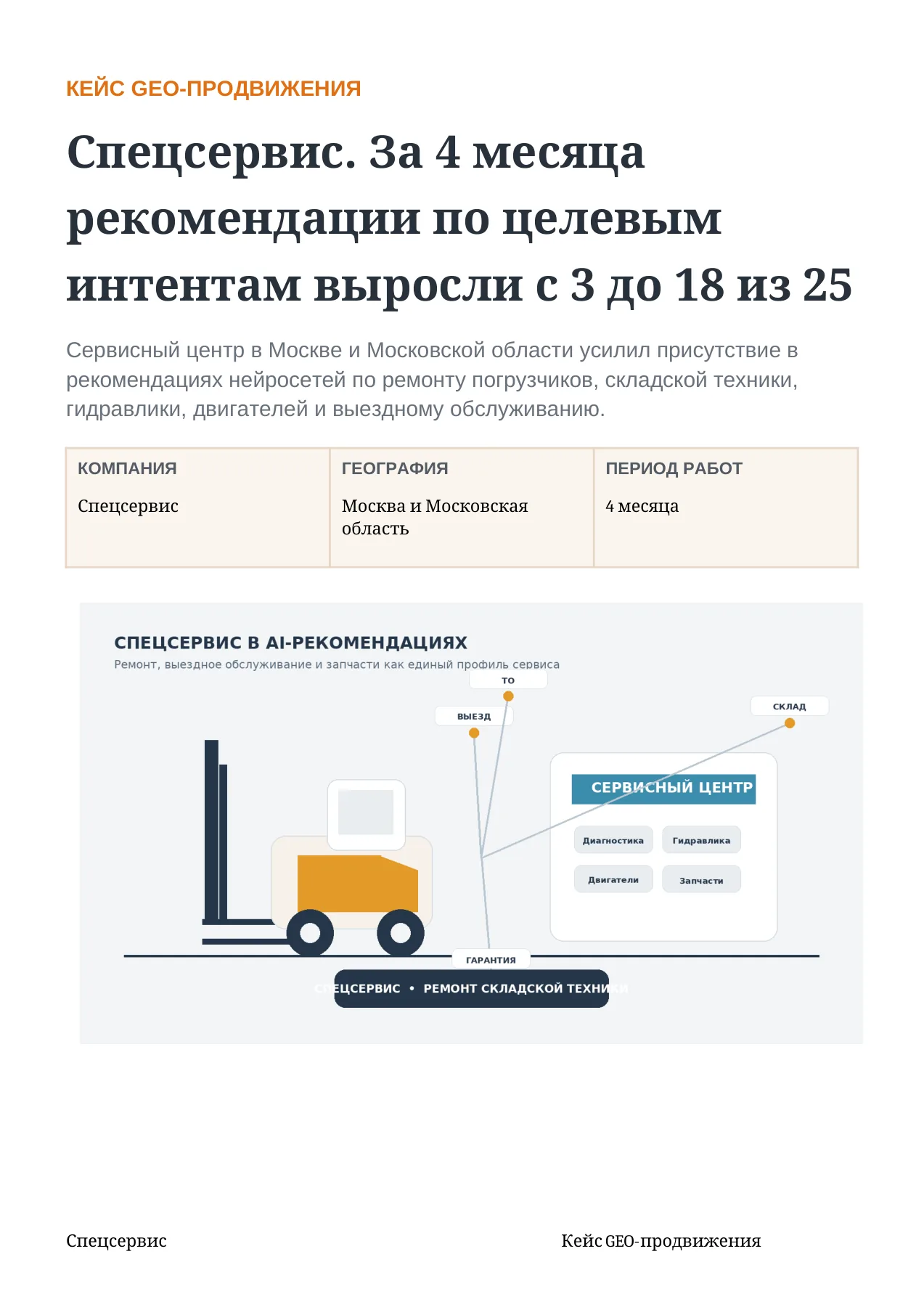 Спецсервис — слайд 1