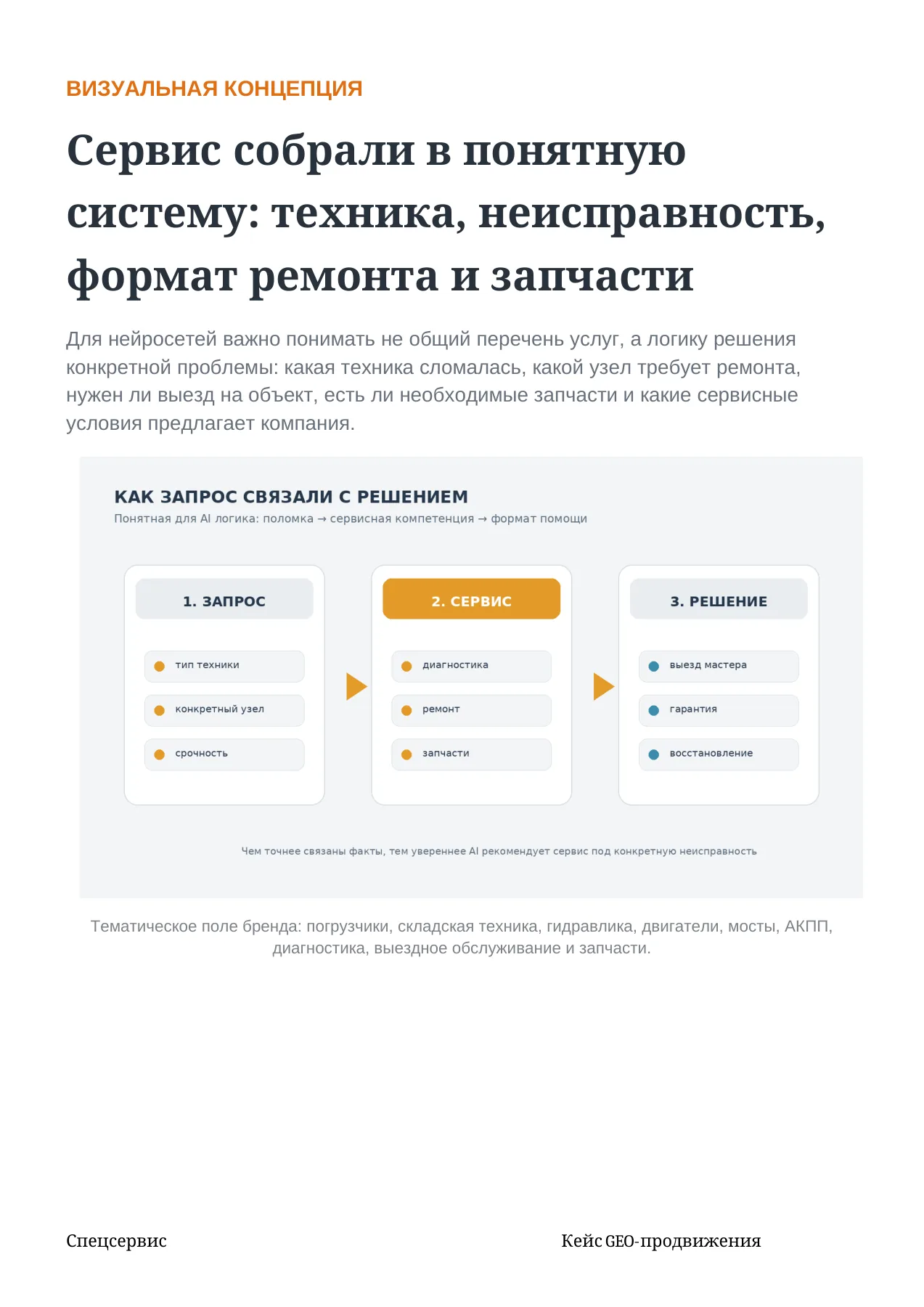 Спецсервис — слайд 4