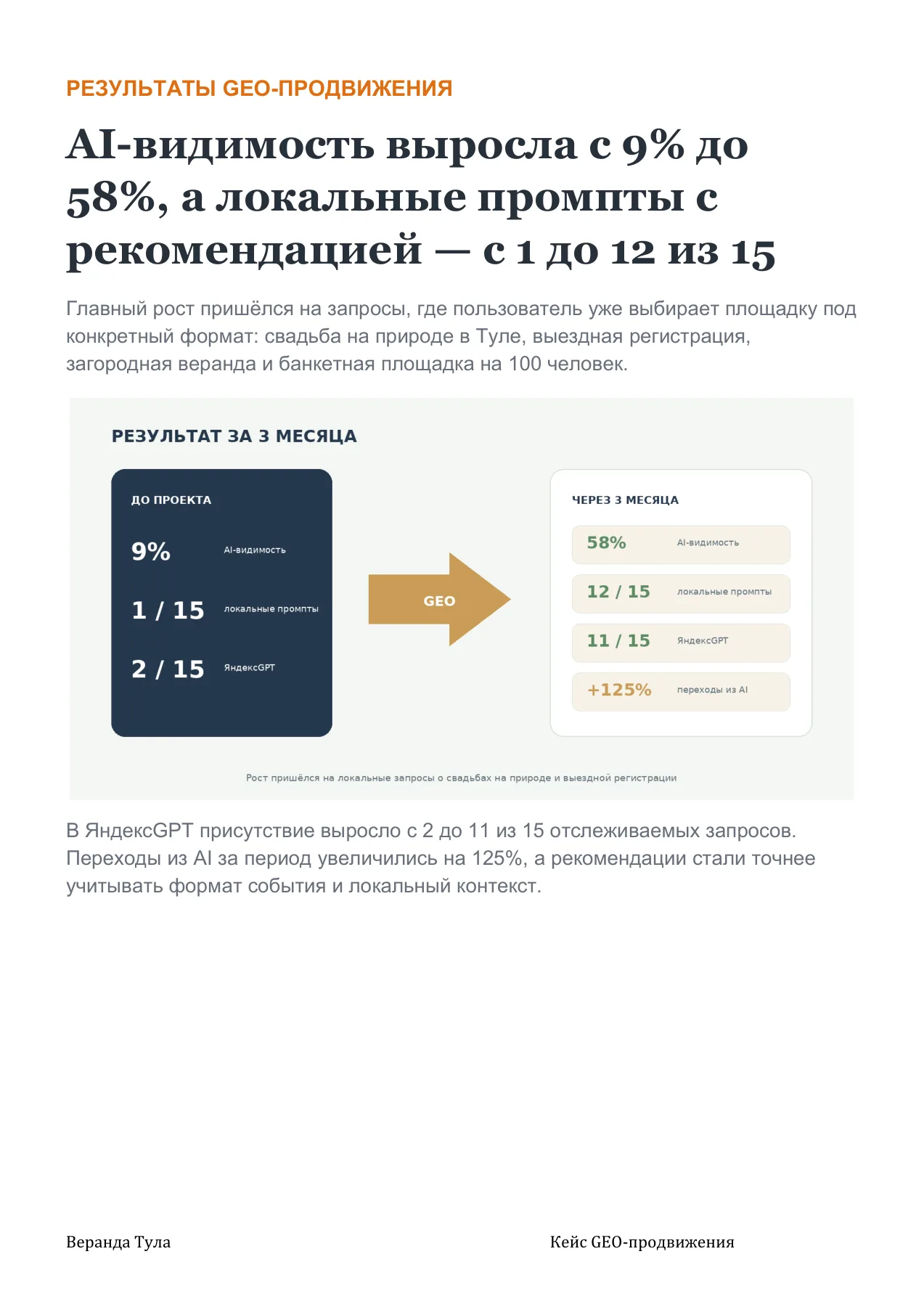 Веранда Тула — слайд 7
