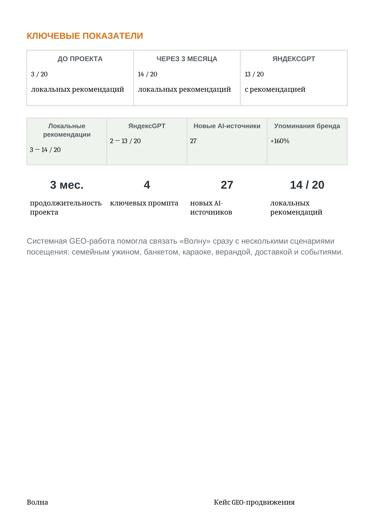 Волна — слайд 2