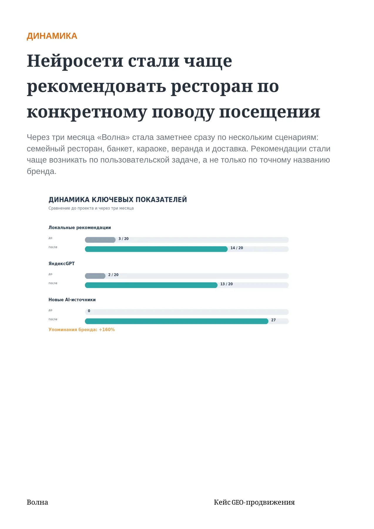 Волна — слайд 8